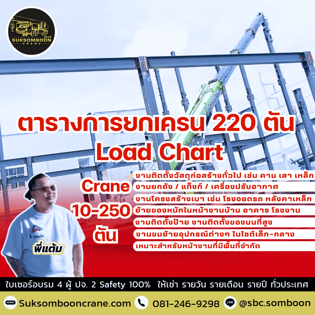 ตารางการยกเครน 220 ตัน Load Chart ตารางการยกเครน 220 ตัน Load Chart