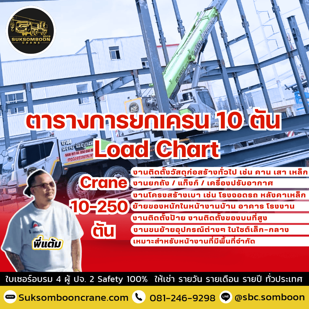 ตารางการยกเครน 10 ตัน Load Chart
