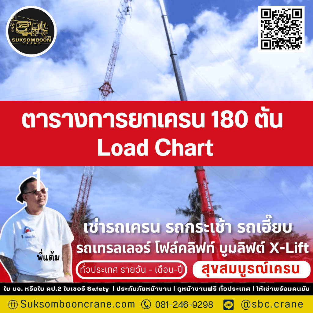 ตารางการยกเครน 180 ตัน Load Chart