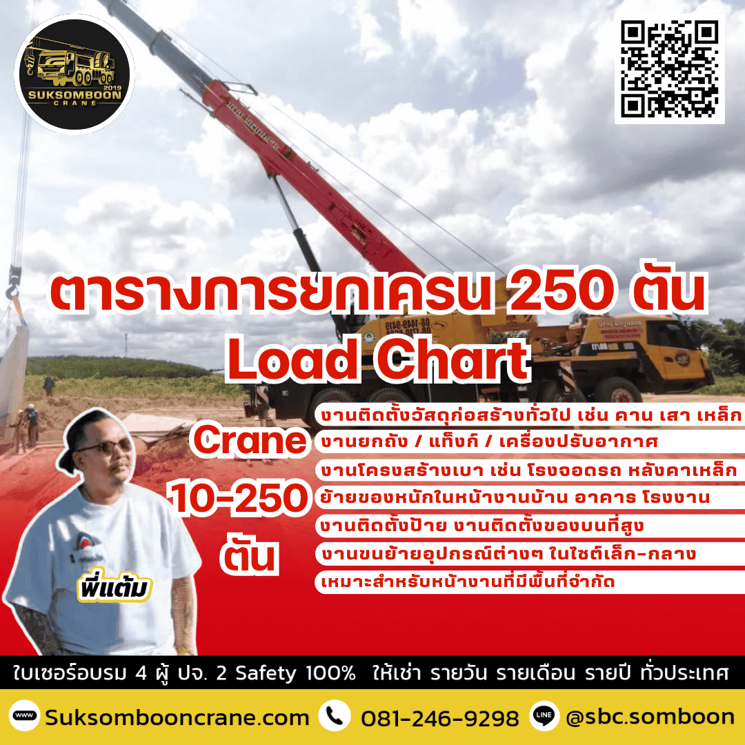 ตารางการยกเครน 250 ตัน Load Chart ตารางการยกเครน 250 ตัน Load Chart
