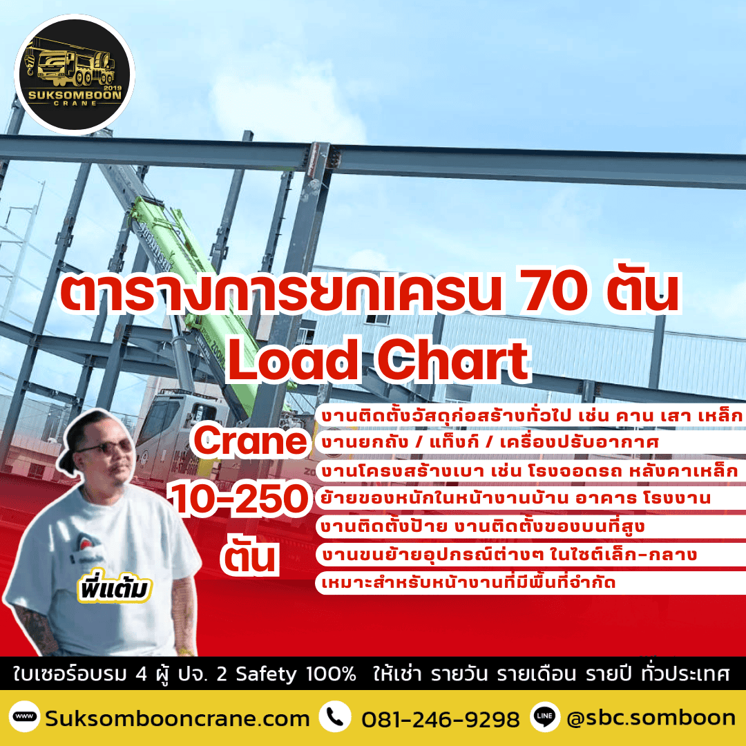 ตารางการยกเครน 70 ตัน (Load Chart) ตารางการยกเครน 70 ตัน (Load Chart)